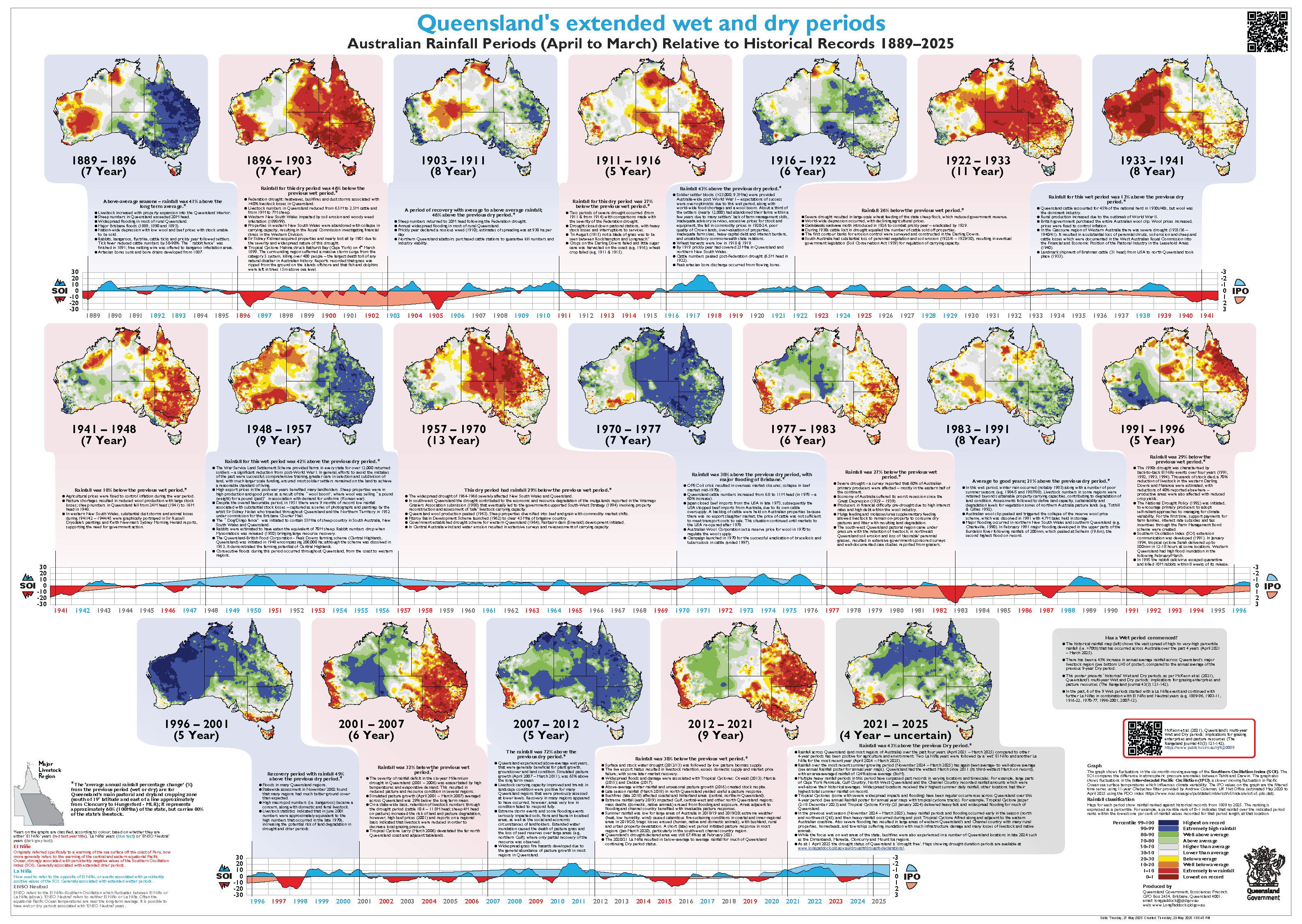 Queensland’s Extended Wet and Dry Periods (1889 – 2024)