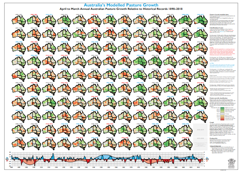 Australia&rsquo;s Modelled Pasture Growth (1890 &ndash; 2018)