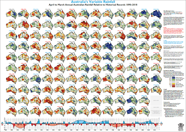 Australia's Variable Rainfall poster