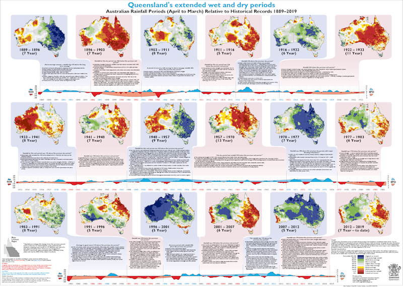 Rainfall Chart Australia